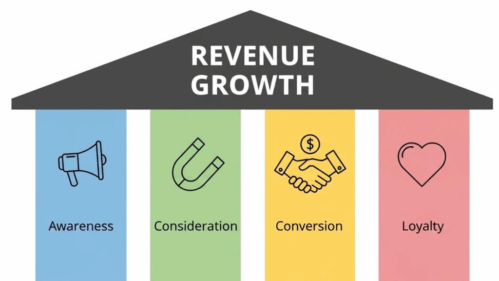 Traditional Marketing Agencies