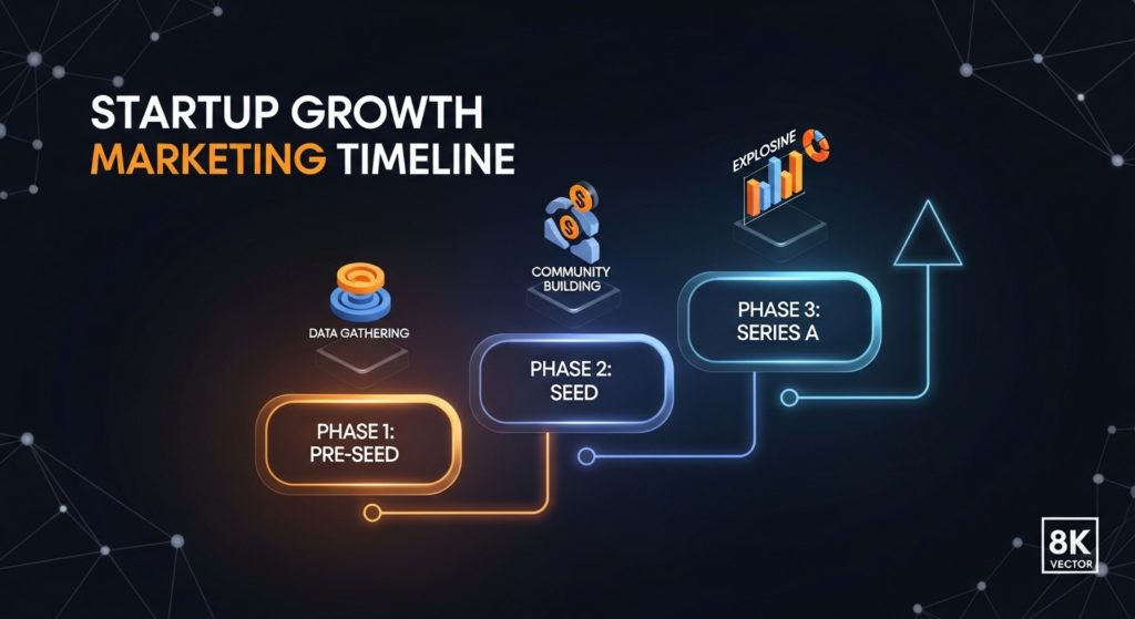 Our Online Strategy Development for Every Startup Stage